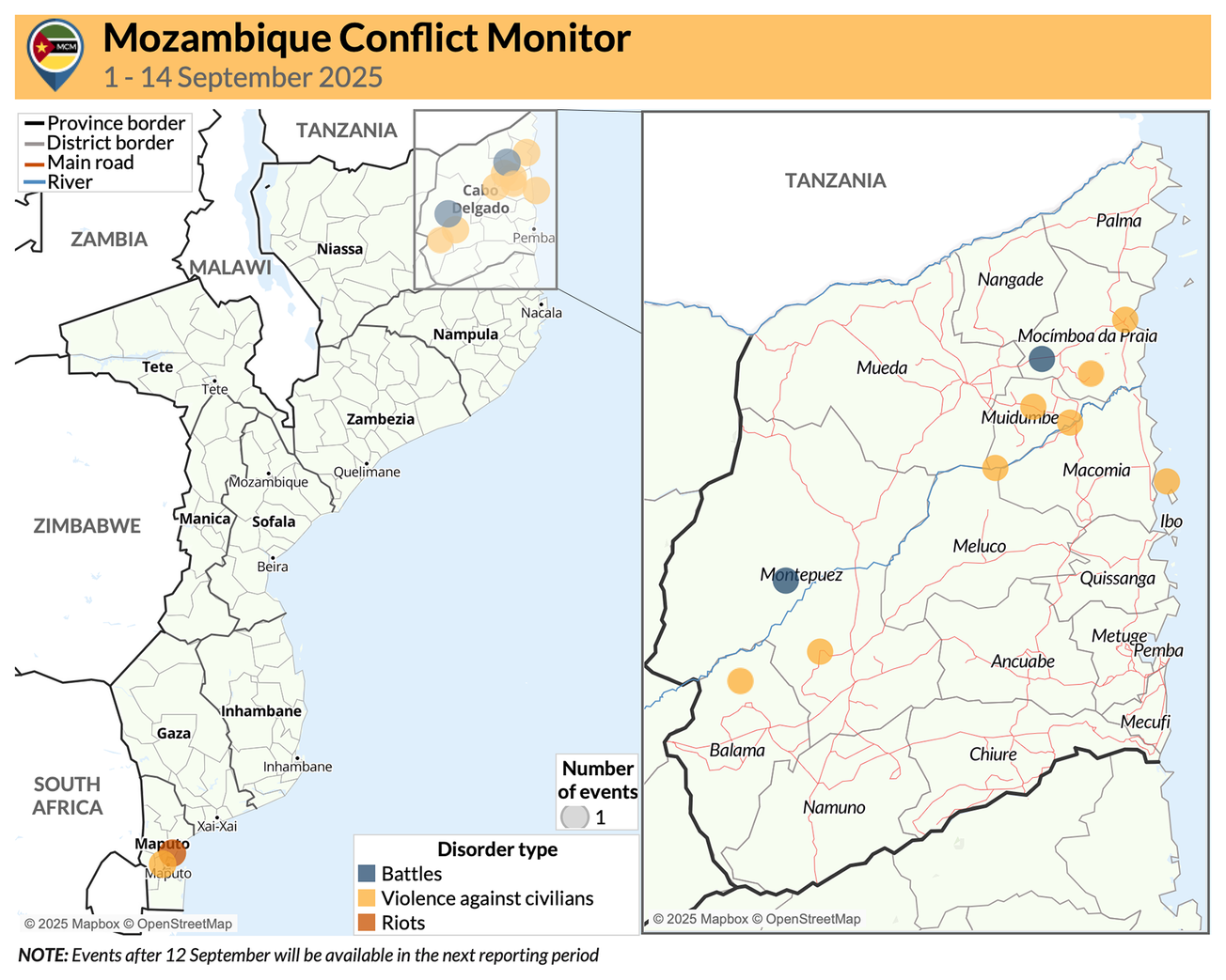 Mozambique Conflict Monitor (1 - 14 September 2025)