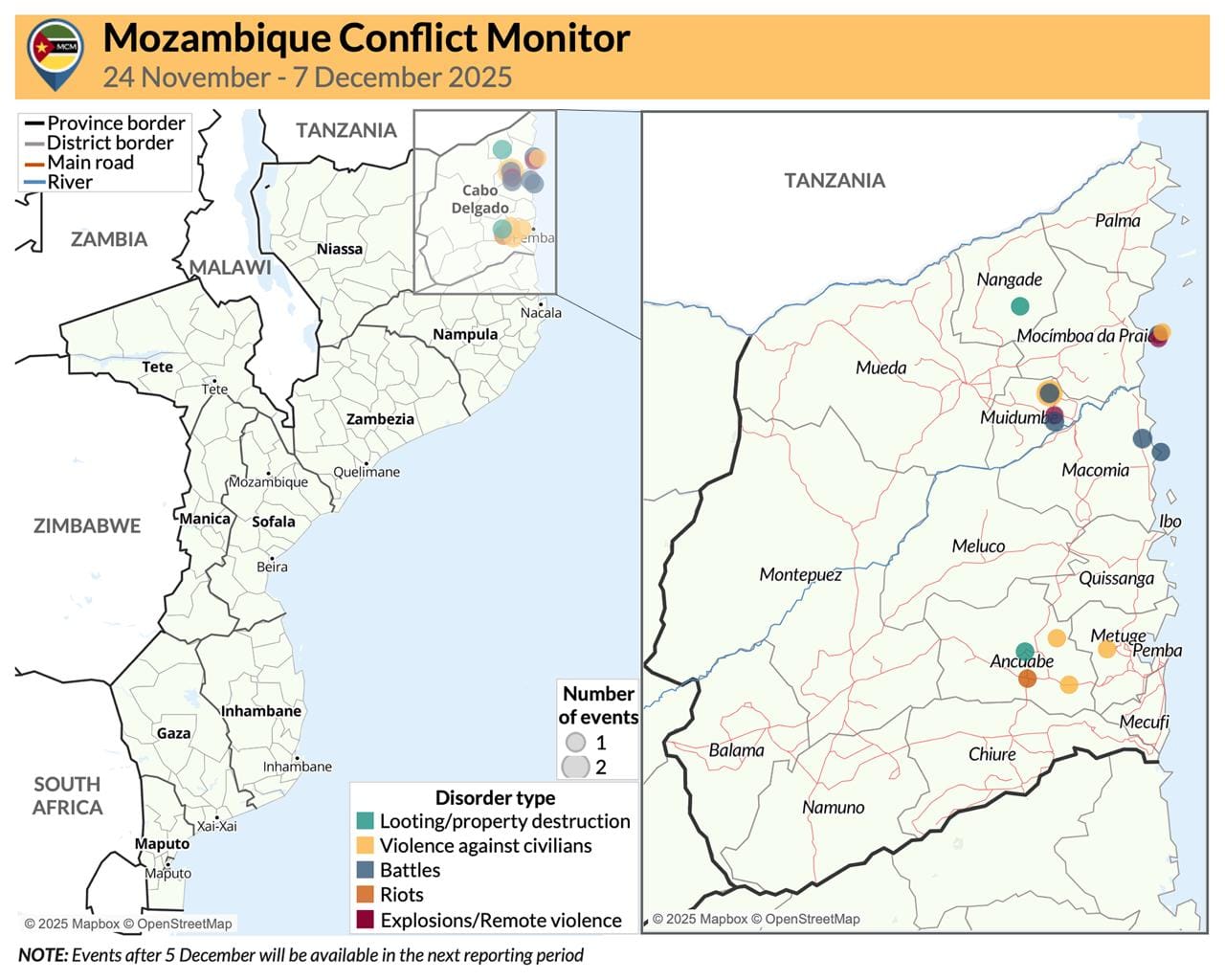 Mozambique Conflict Monitor (24 November - 7 December 2025)