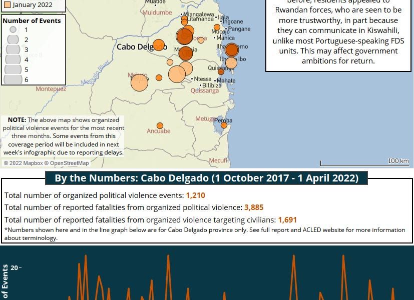 Total Eren to build Sofala solar plant; 12 qualify for new oil and gas exploration