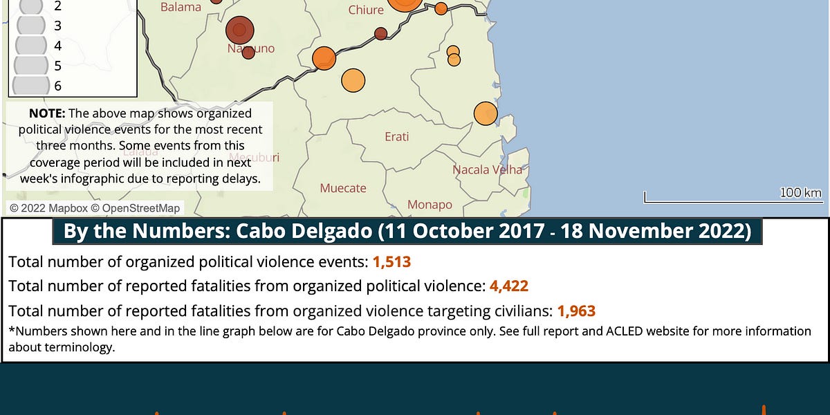 Is there still a case for Matola LNG?