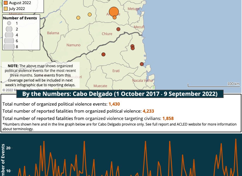 Frelimo’s Central Committee meets to plan congress agenda; Cabo Ligado returns with four-week report