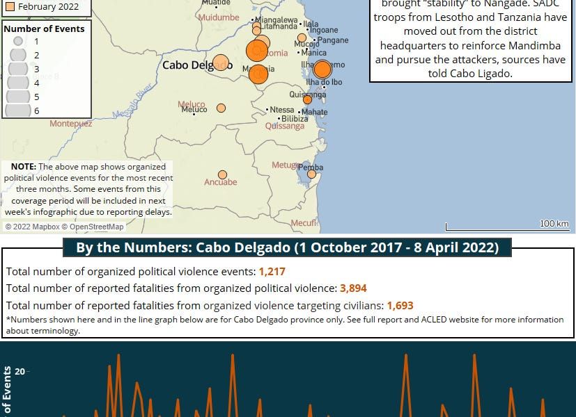 UK Supreme Court to hear Mozambique Privinvest appeal; Petrol companies want further price increase