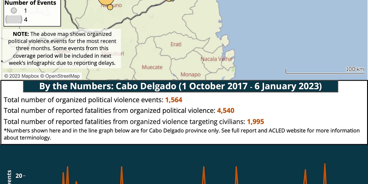 Cabo Ligado returns, as conflict hots up again