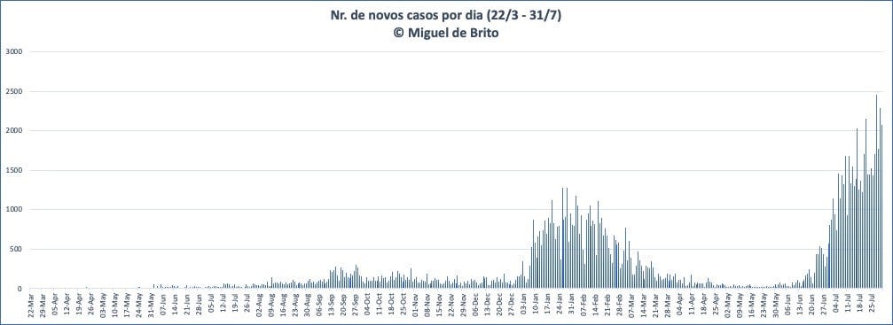 Terrorists are now being “beaten”, says defence minister; Military Junta leader says he wants peace talks