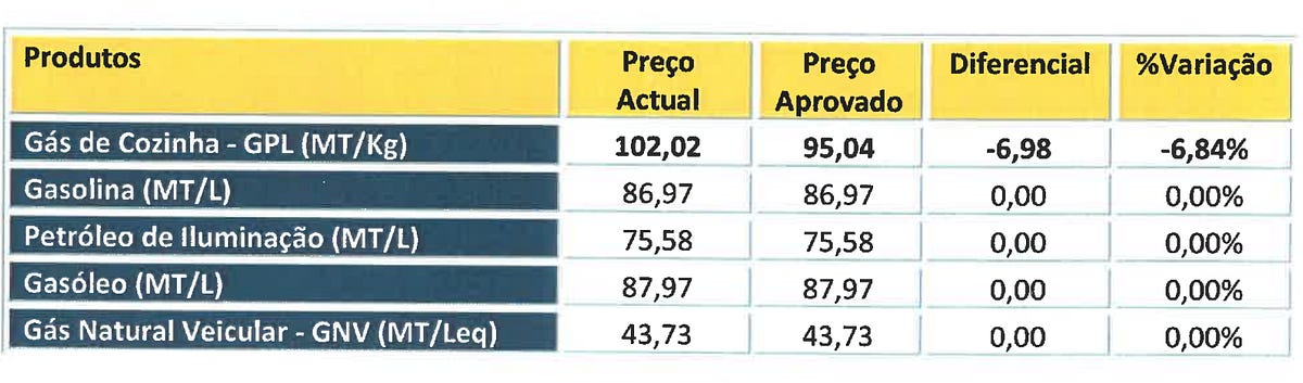Rwandan company wins Palma construction deal