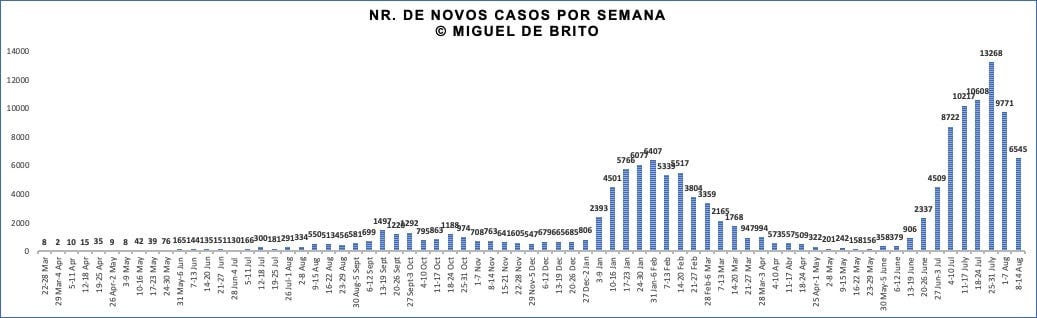 Third wave of covid-19 'not over yet'; Government preparing for refugees to return to insurgent-occupied areas