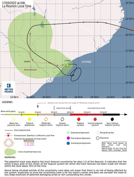 Cyclone Gombe kills 31 in one village; Fuel prices rise despite cuts in duty